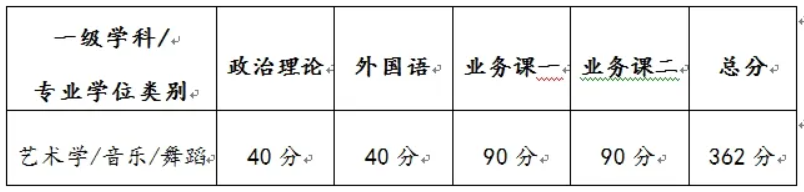 2024沈陽音樂學院研究生分數線(含2022-2023歷年復試) 2024沈陽音樂學院研究生分數線(含2022-2023歷年復試)